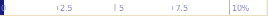 Bar chart on economic damages due to natural disasters: