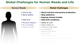 Synopsis of global challenges Synopsis of global challenges