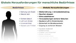 Link zur Zusammenstellung globaler Herausforderungen Zusammenstellung globaler Herausforderungen