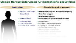 Link zur Zusammenstellung globaler Herausforderungen Zusammenstellung globaler Herausforderungen