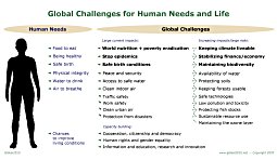 Synopsis of global challenges Synopsis of global challenges