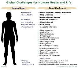 Synopsis of global challenges Synopsis of global challenges