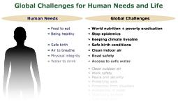 Synopsis of global challenges Synopsis of global challenges