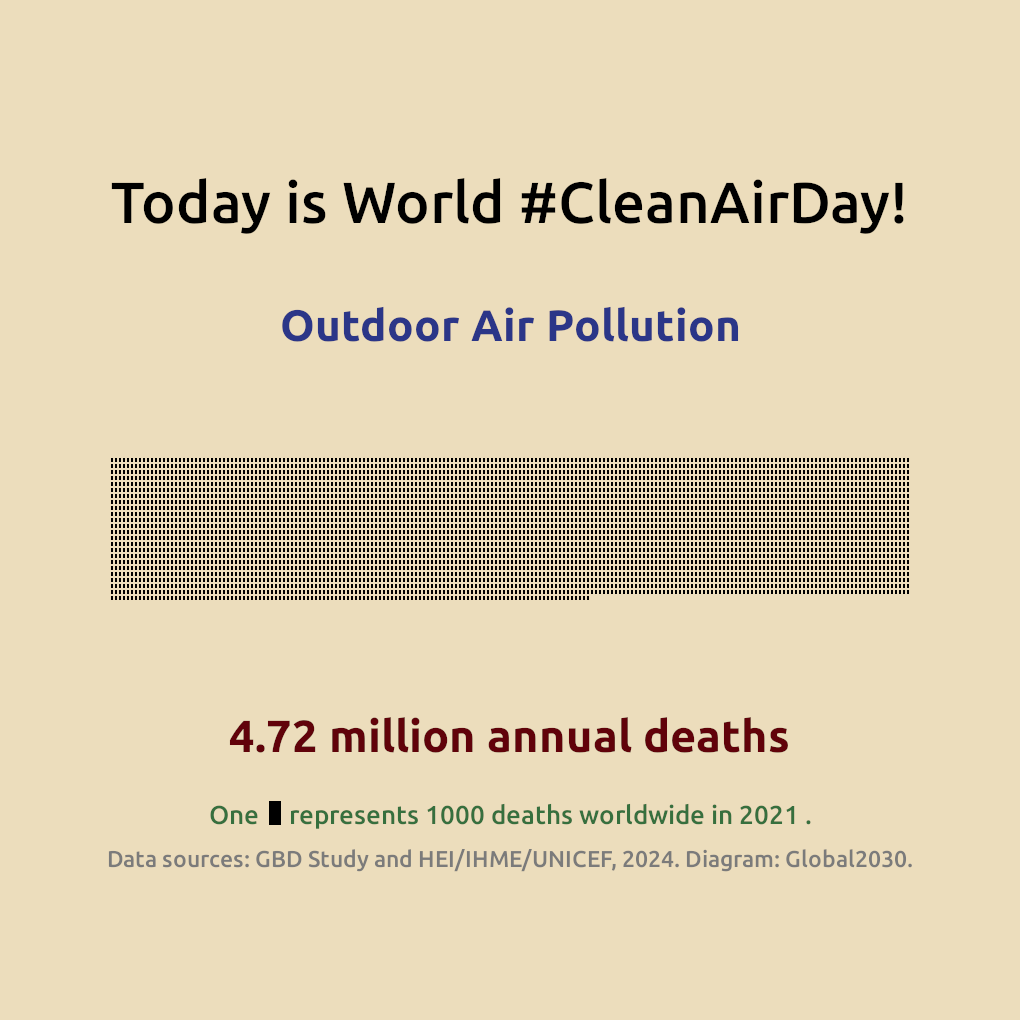 Infographic showing the number of annual deaths from ambient air pollution. 