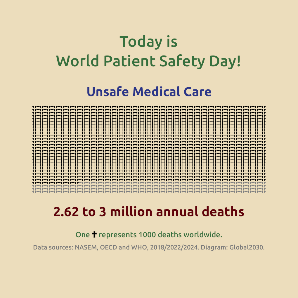 Infographic showing the number of annual deaths from unsafe medical care. 