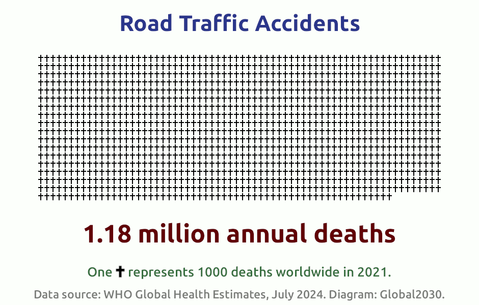 Infografik zur Anzahl der Todesf&auml;lle durch  Stra&szlig;enverkehrsunf&auml;lle 2021. 